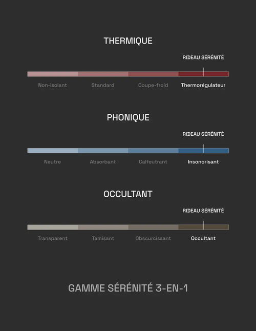 Thermal and Acoustic Blackout Curtain - Grey