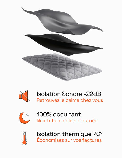 Rideau Occultant Thermique et Phonique - Gris Anthracite
