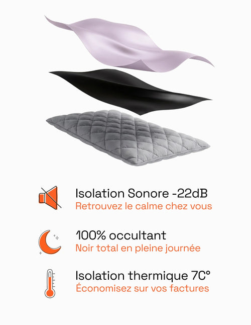 Rideau Occultant Thermique et Phonique - Mauve Lavande