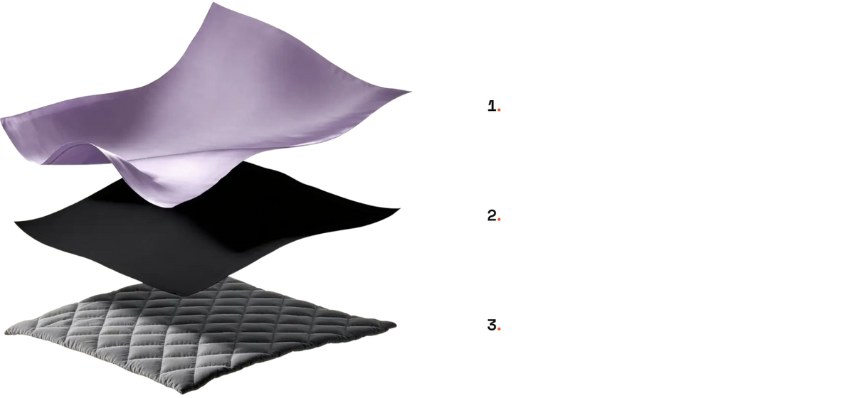 Illustration desktop de la composition triple couche d'un rideau sur mesure Kurtens : face décorative premium lilas, âme 100% occultante noire, dos matelassé phonique et thermique
