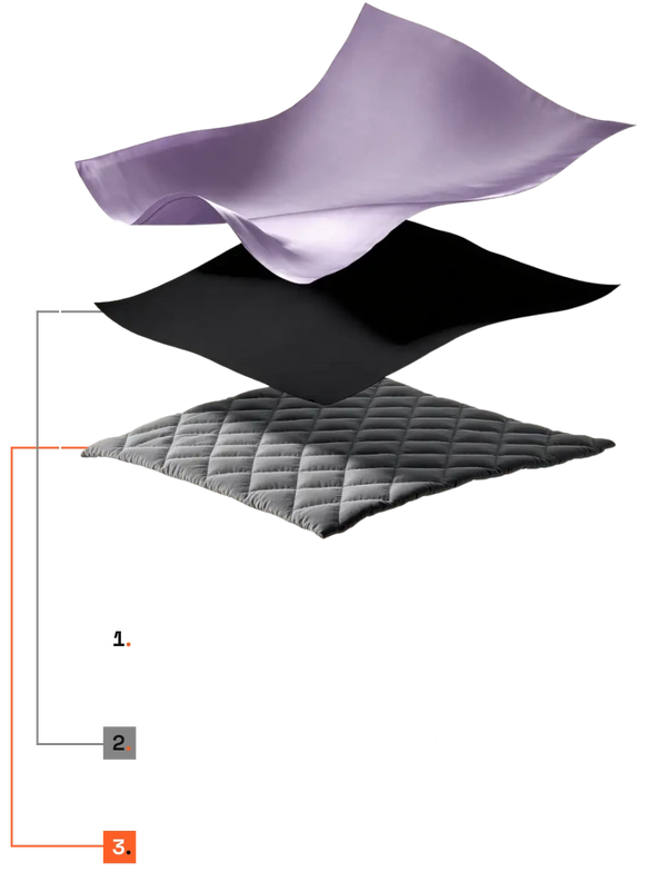 Illustration mobile de la composition triple couche d'un rideau sur mesure Kurtens : face décorative premium lilas, âme 100% occultante noire, dos matelassé phonique et thermique